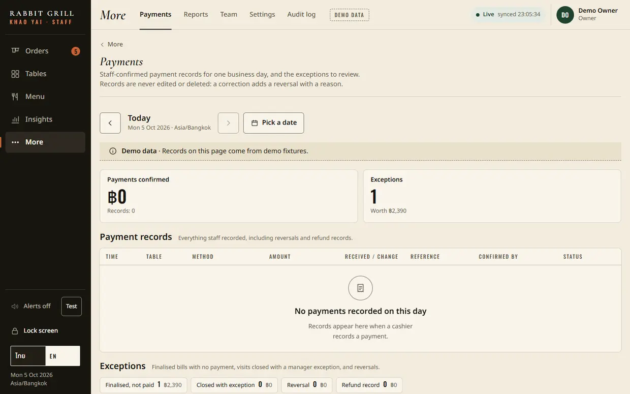 Payments for the day with exceptions listed